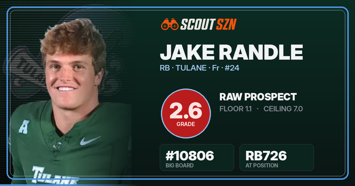 Share card for Jake Randle