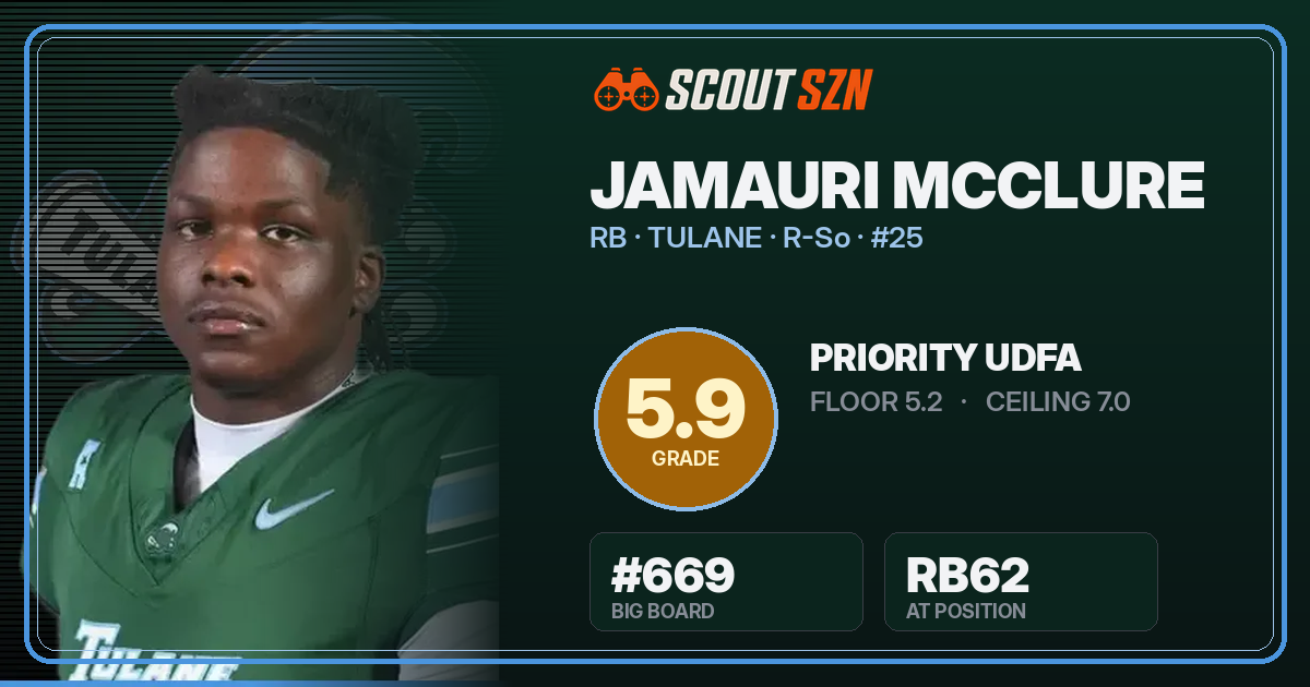 Share card for Jamauri McClure