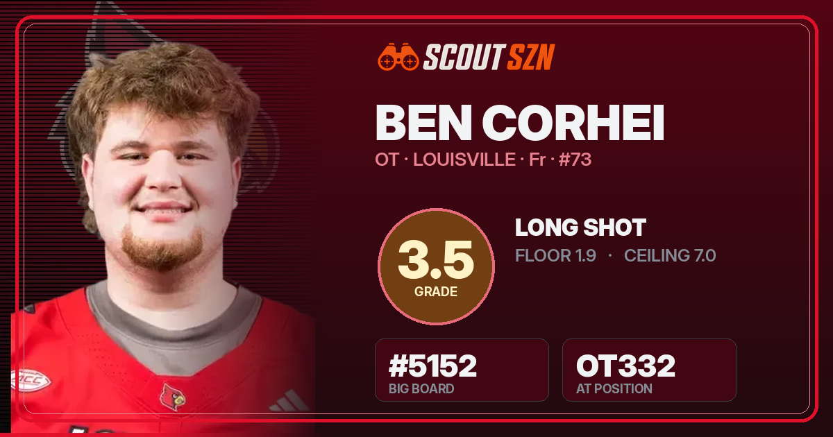 Share card for Ben Corhei
