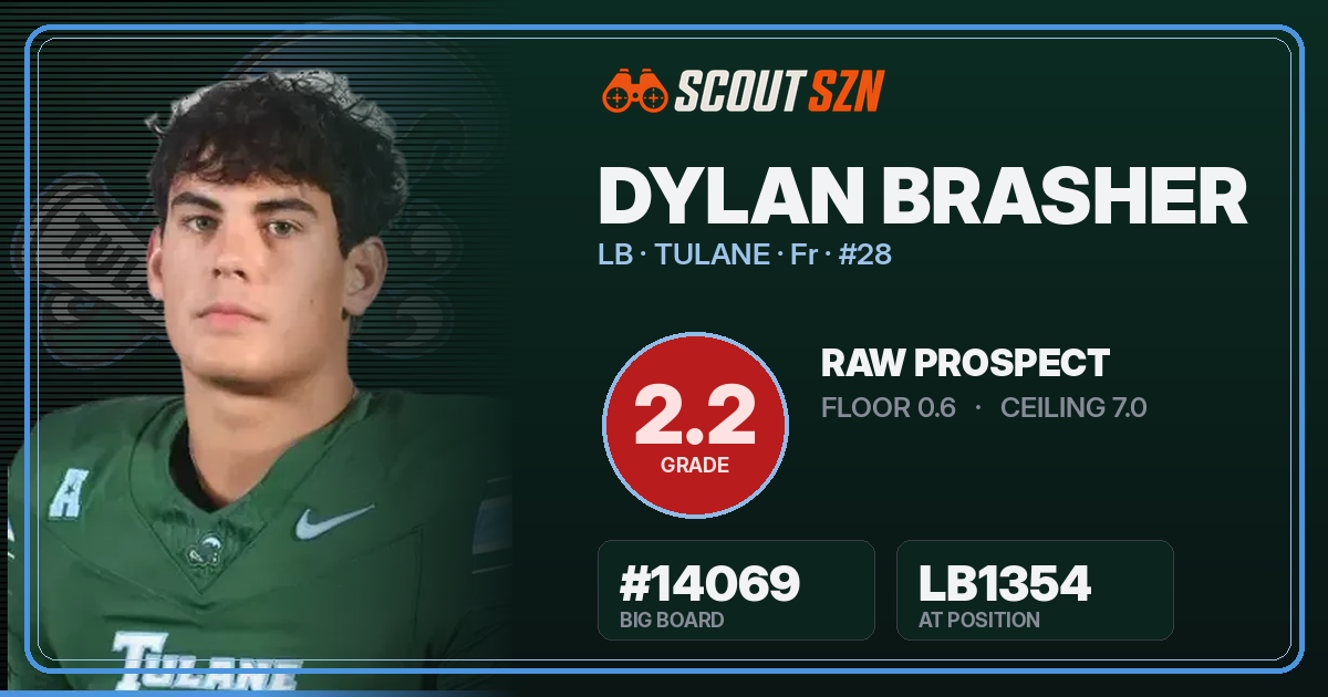 Share card for Dylan Brasher
