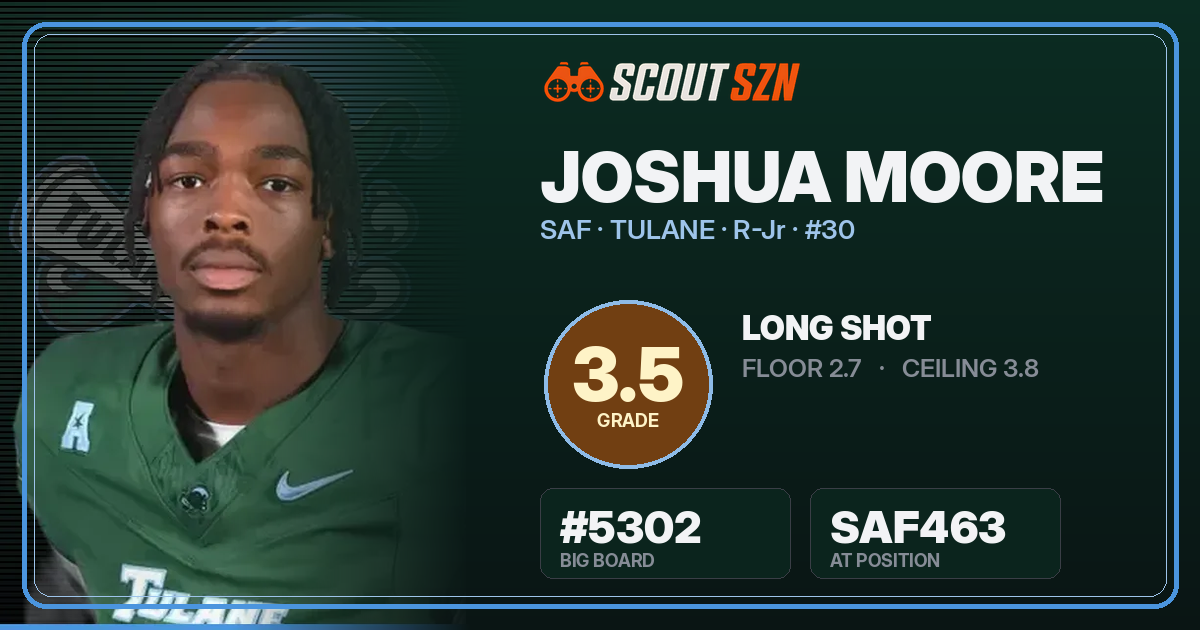 Share card for Joshua Moore
