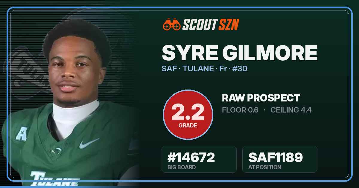 Share card for Syre Gilmore