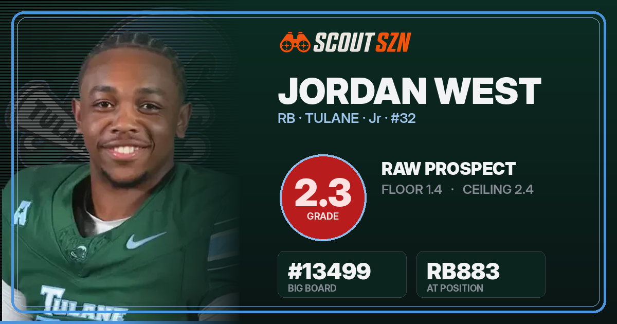 Share card for Jordan West