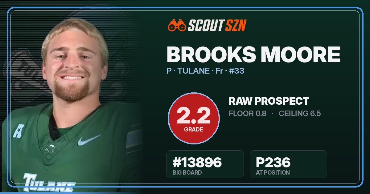 Share card for Brooks Moore
