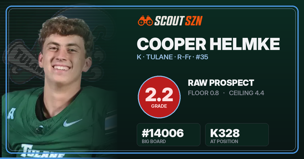 Share card for Cooper Helmke