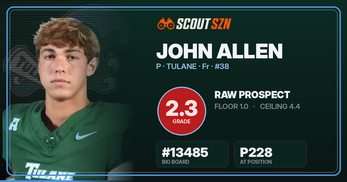 Share card for John Allen