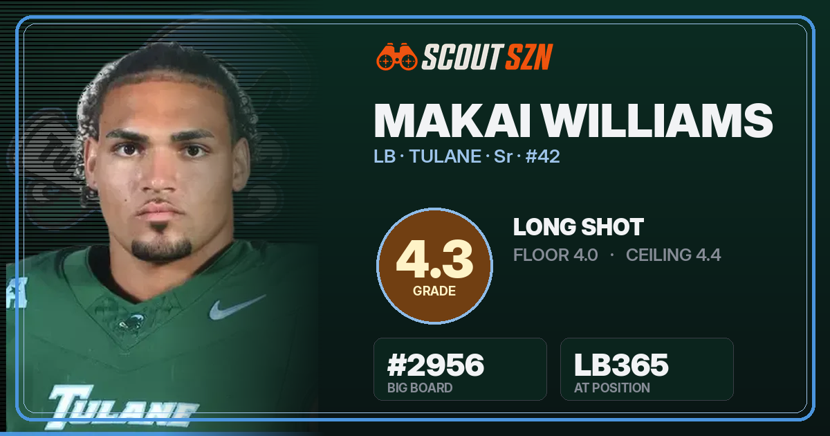 Share card for Makai Williams