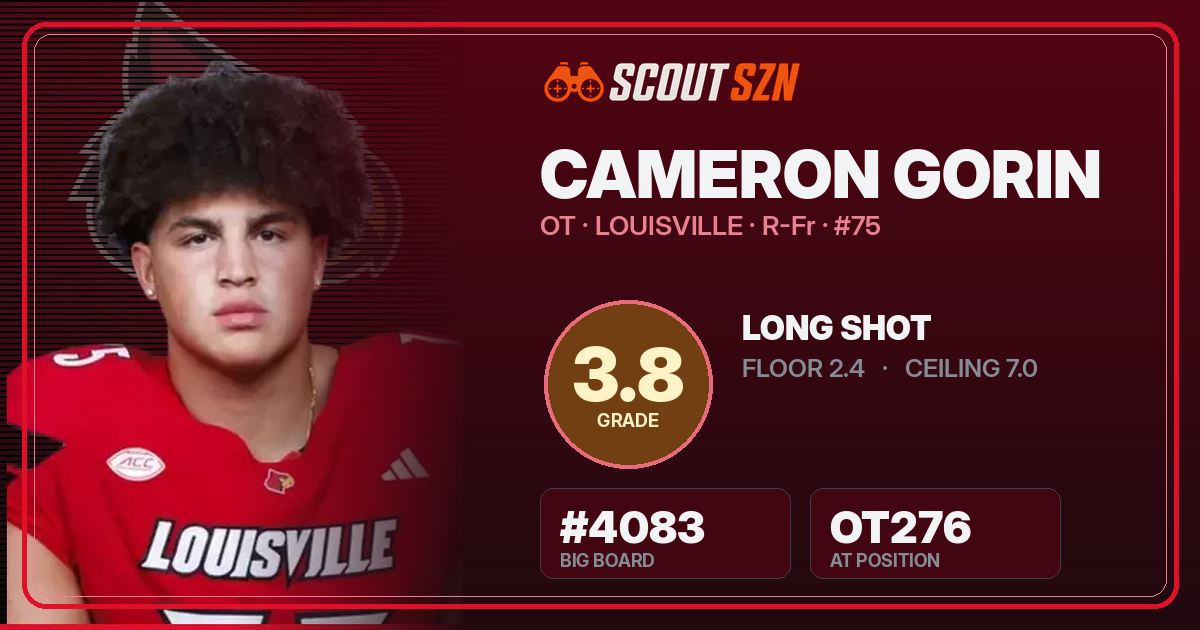Share card for Cameron Gorin