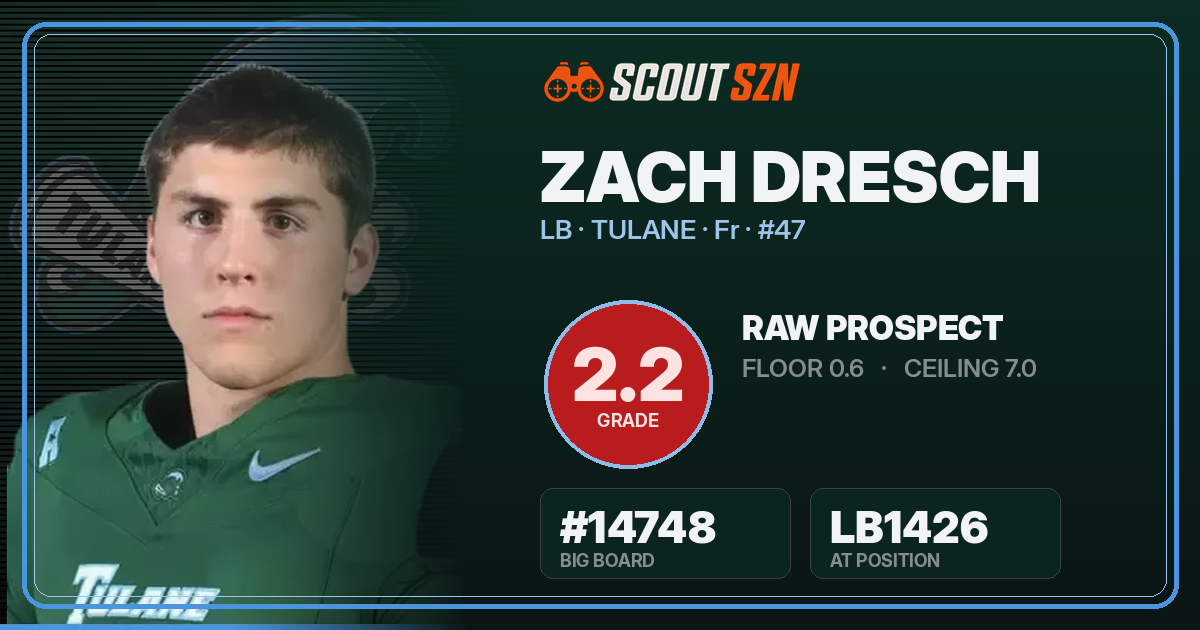 Share card for Zach Dresch