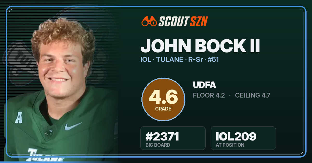 Share card for John Bock II