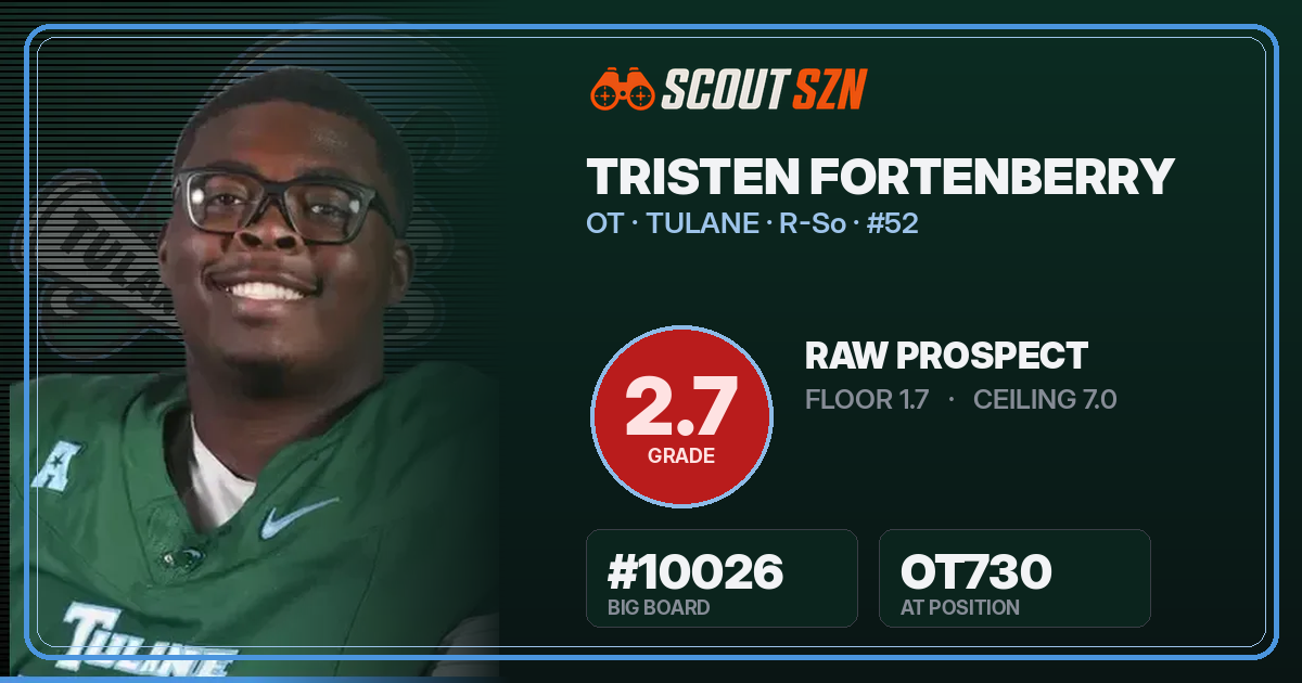 Share card for Tristen Fortenberry