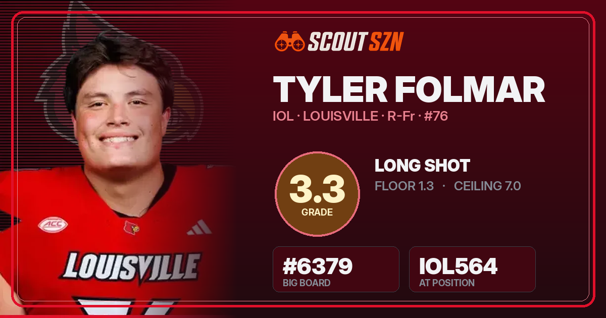 Share card for Tyler Folmar