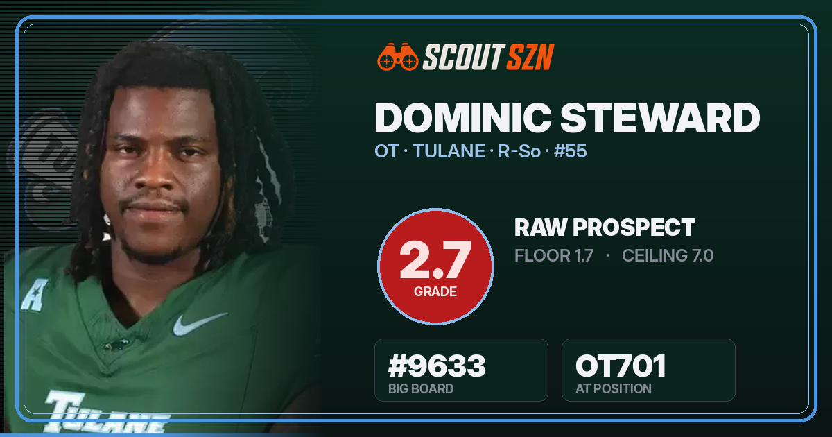 Share card for Dominic Steward