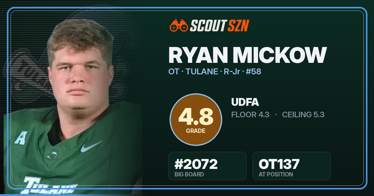 Share card for Ryan Mickow