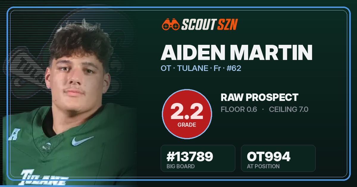 Share card for Aiden Martin