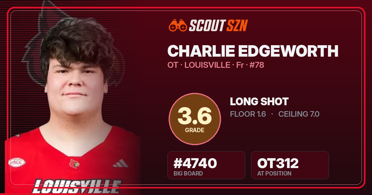 Share card for Charlie Edgeworth
