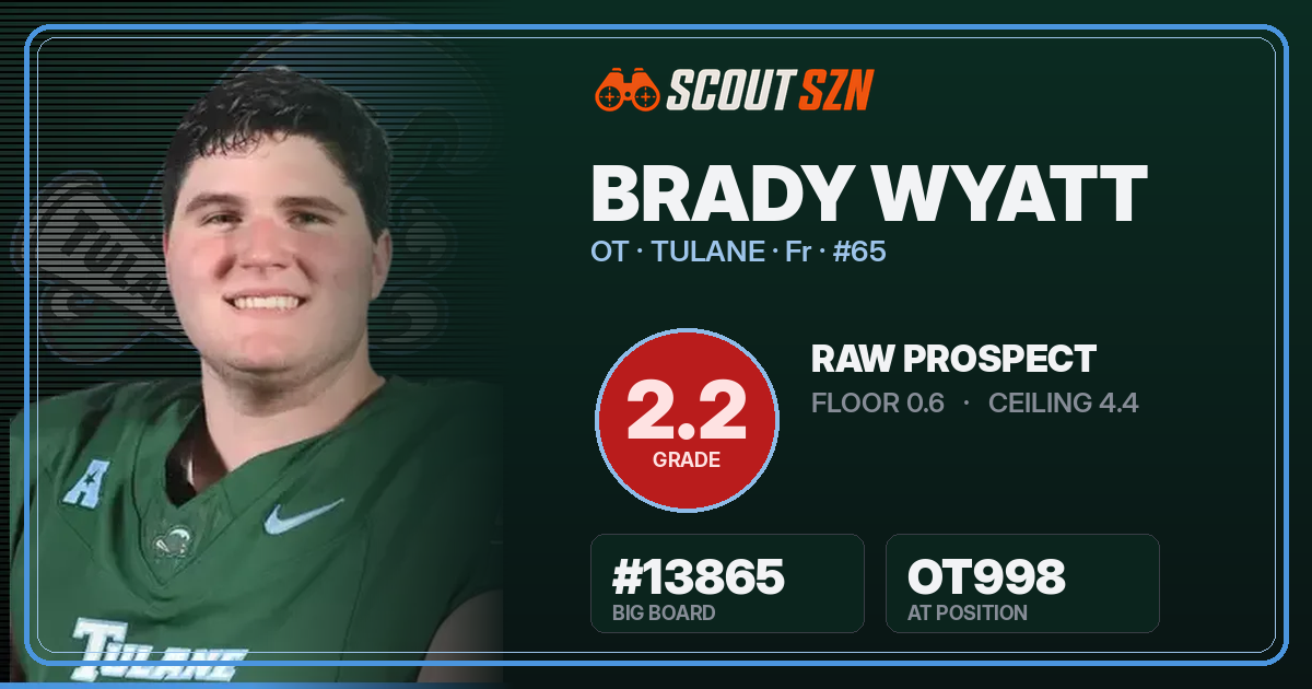 Share card for Brady Wyatt