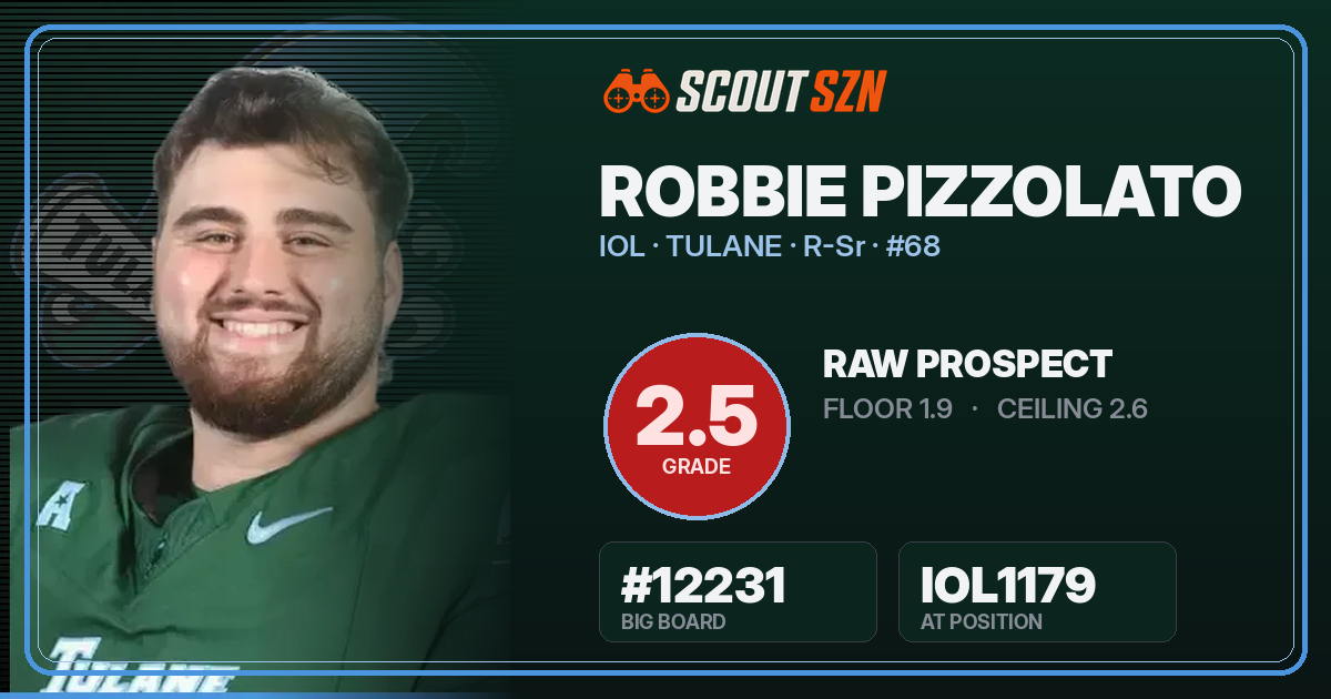 Share card for Robbie Pizzolato