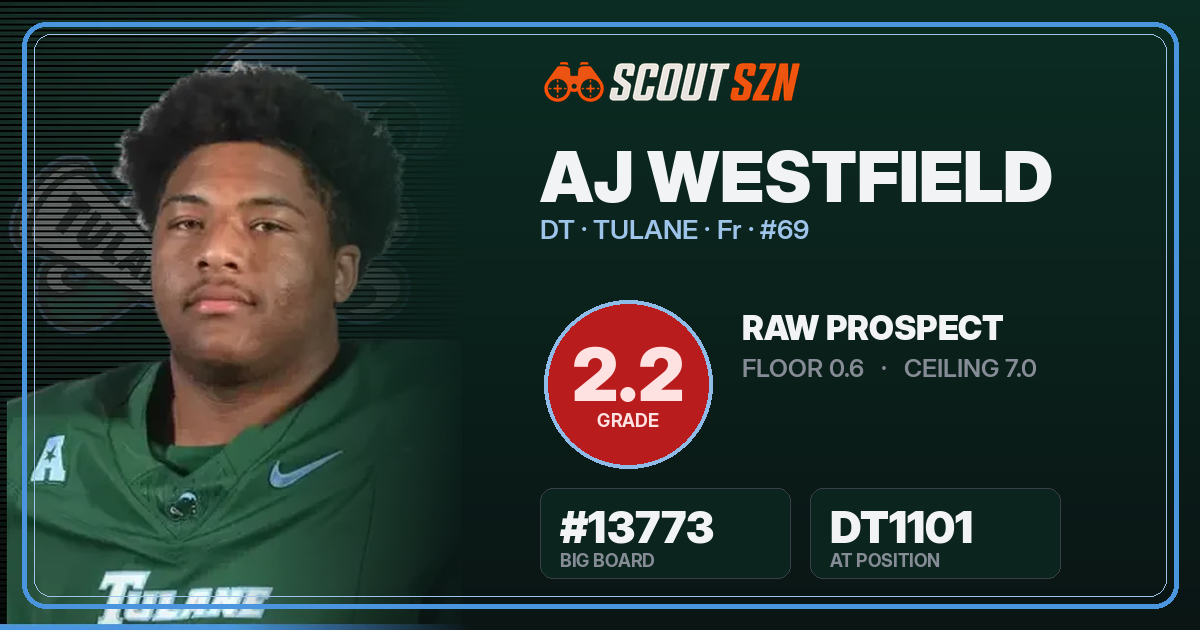 Share card for AJ Westfield