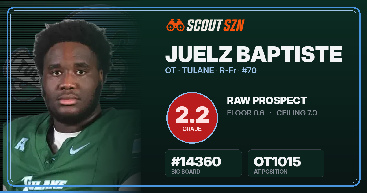 Share card for Juelz Baptiste