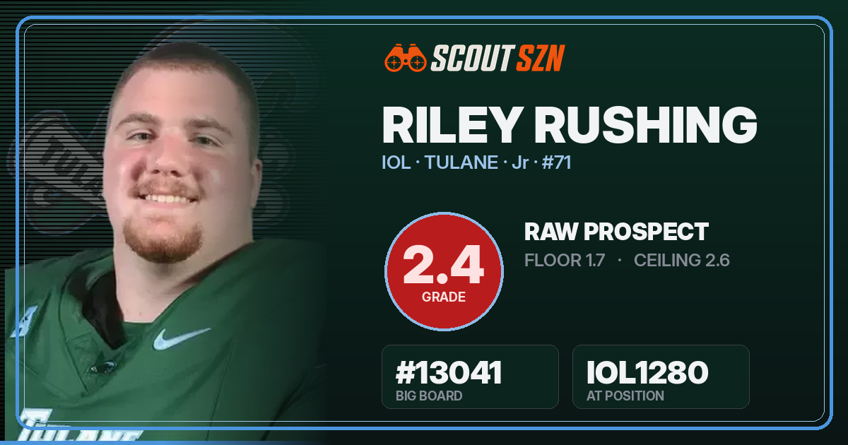 Share card for Riley Rushing