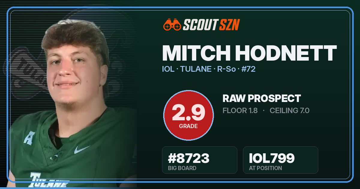 Share card for Mitch Hodnett