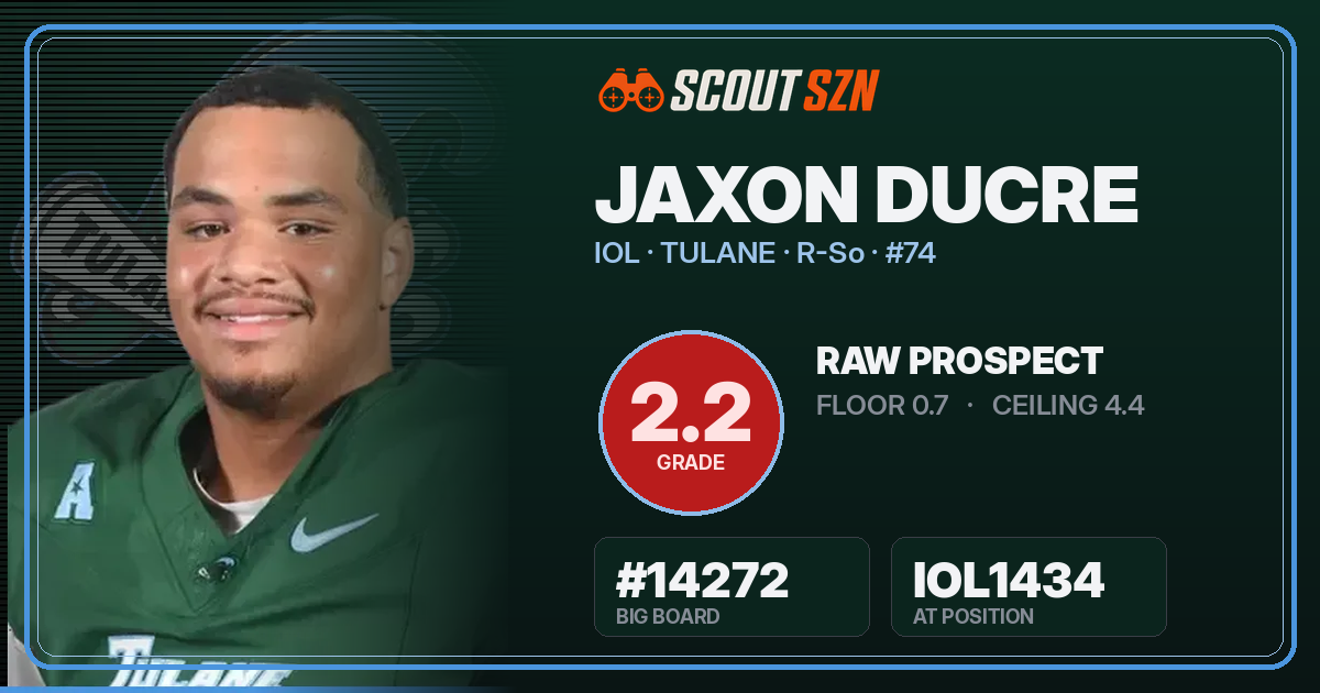 Share card for Jaxon Ducre