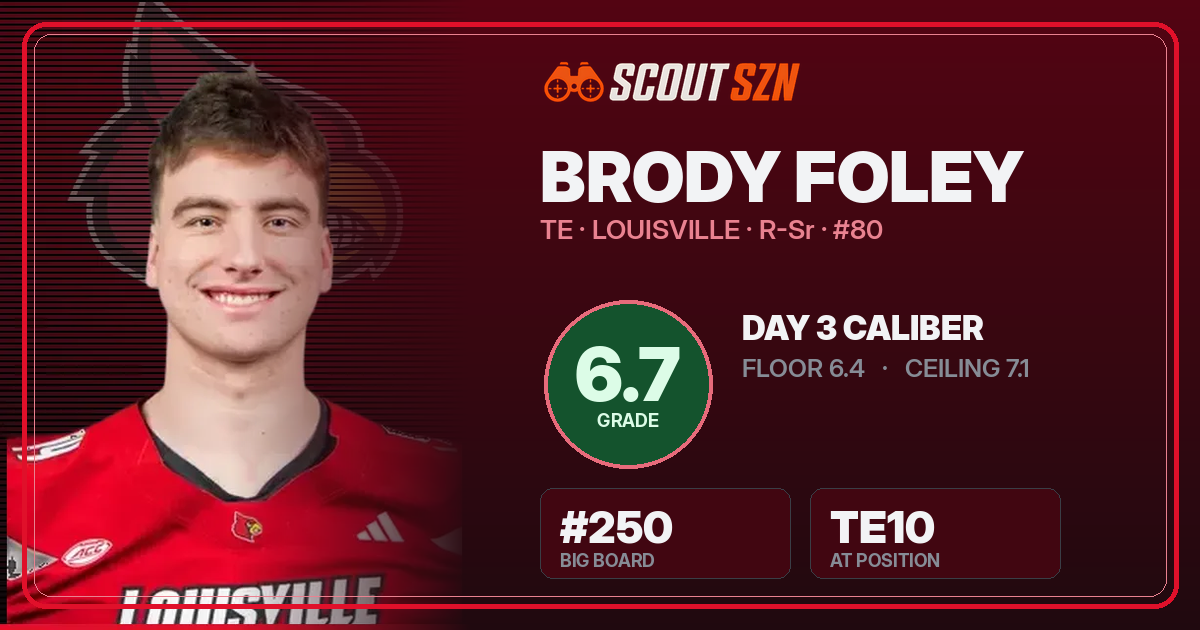 Share card for Brody Foley