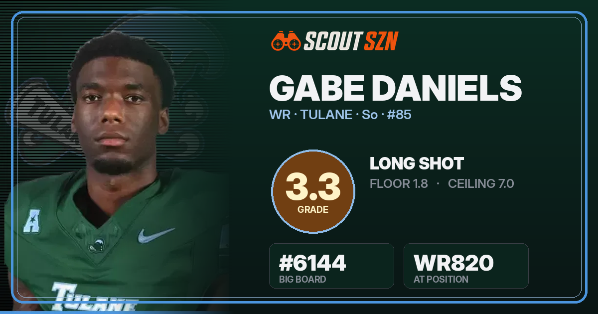 Share card for Gabe Daniels