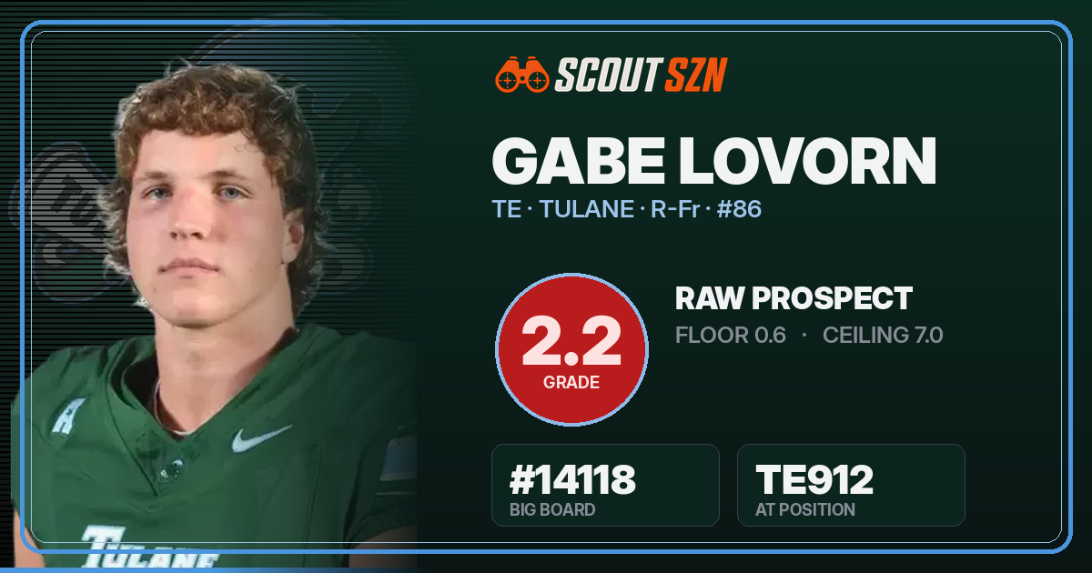Share card for Gabe Lovorn