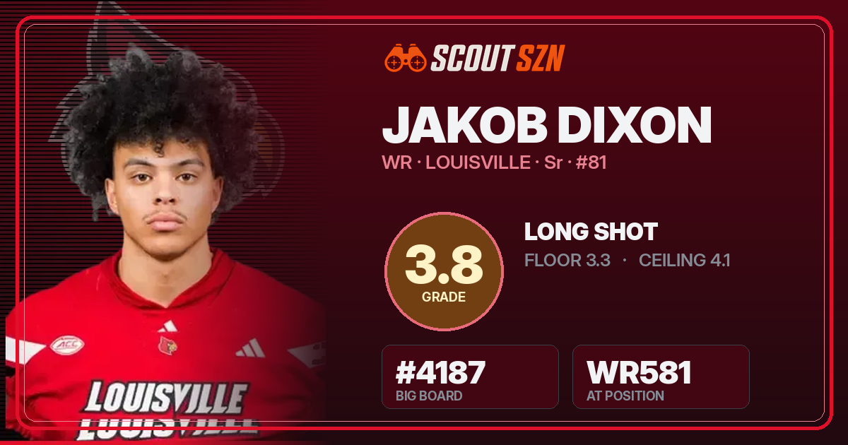 Share card for Jakob Dixon