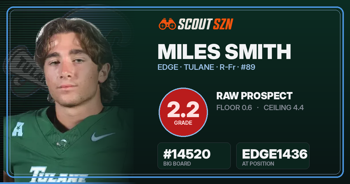Share card for Miles Smith