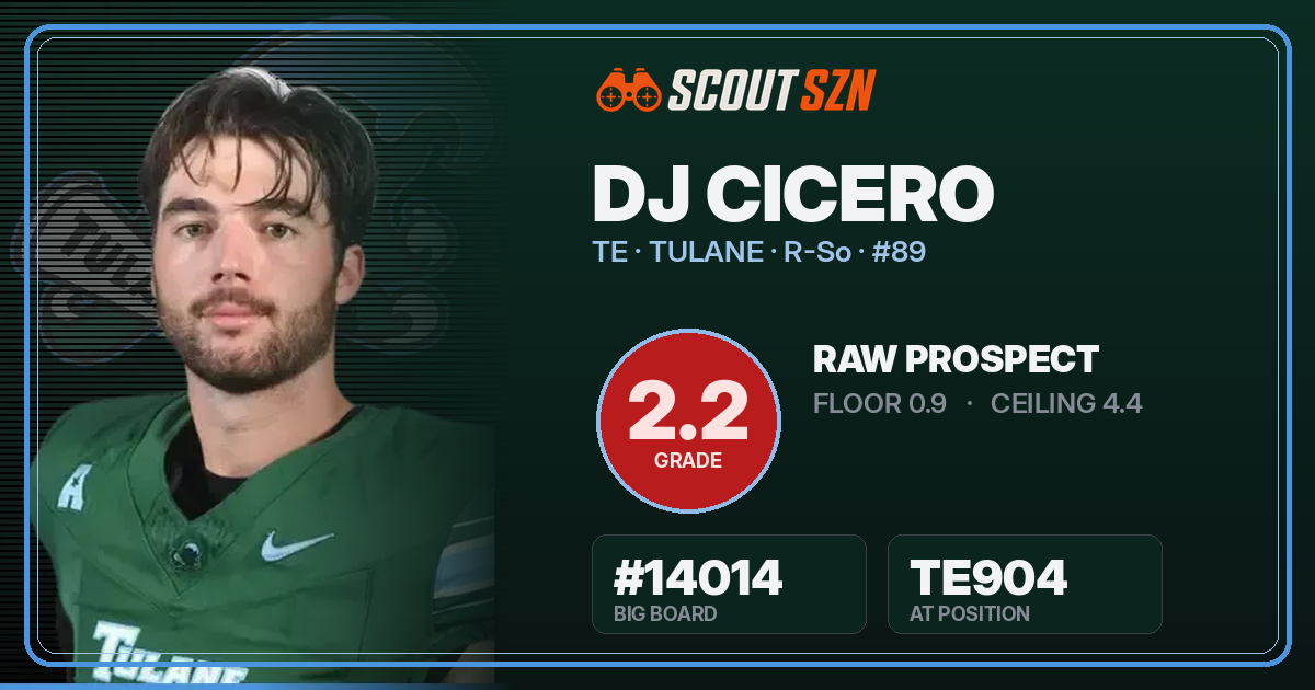 Share card for DJ Cicero