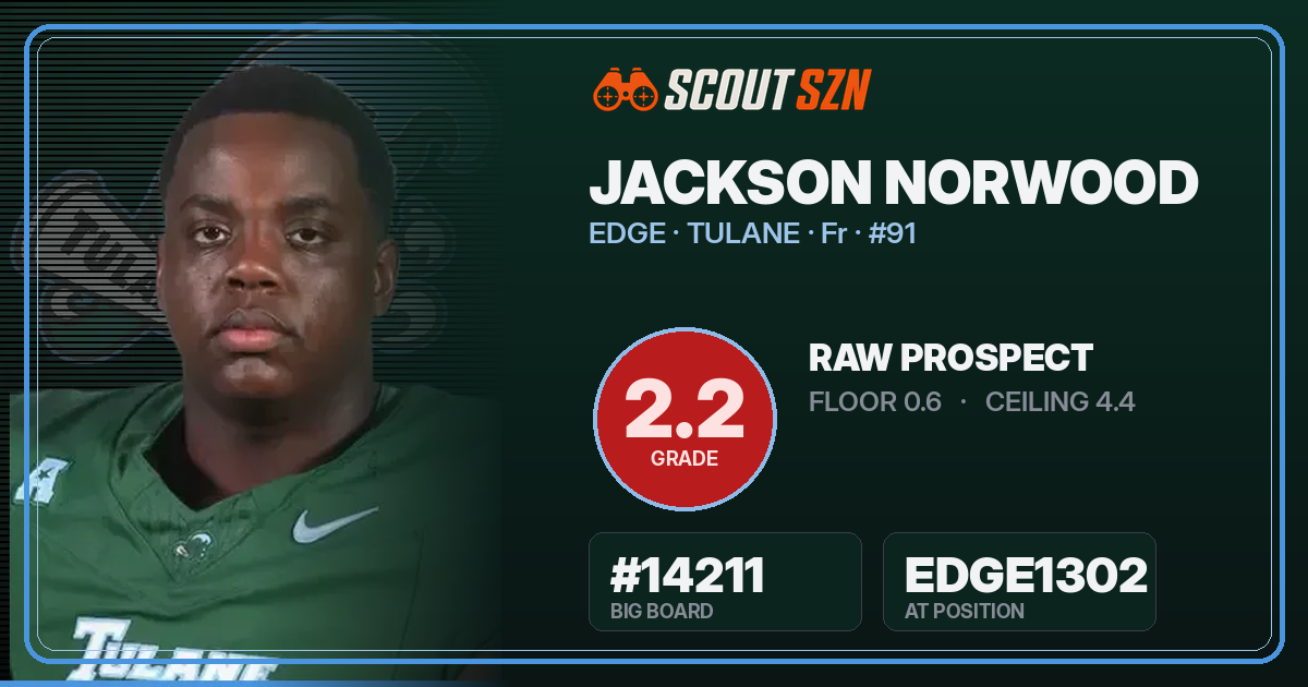 Share card for Jackson Norwood