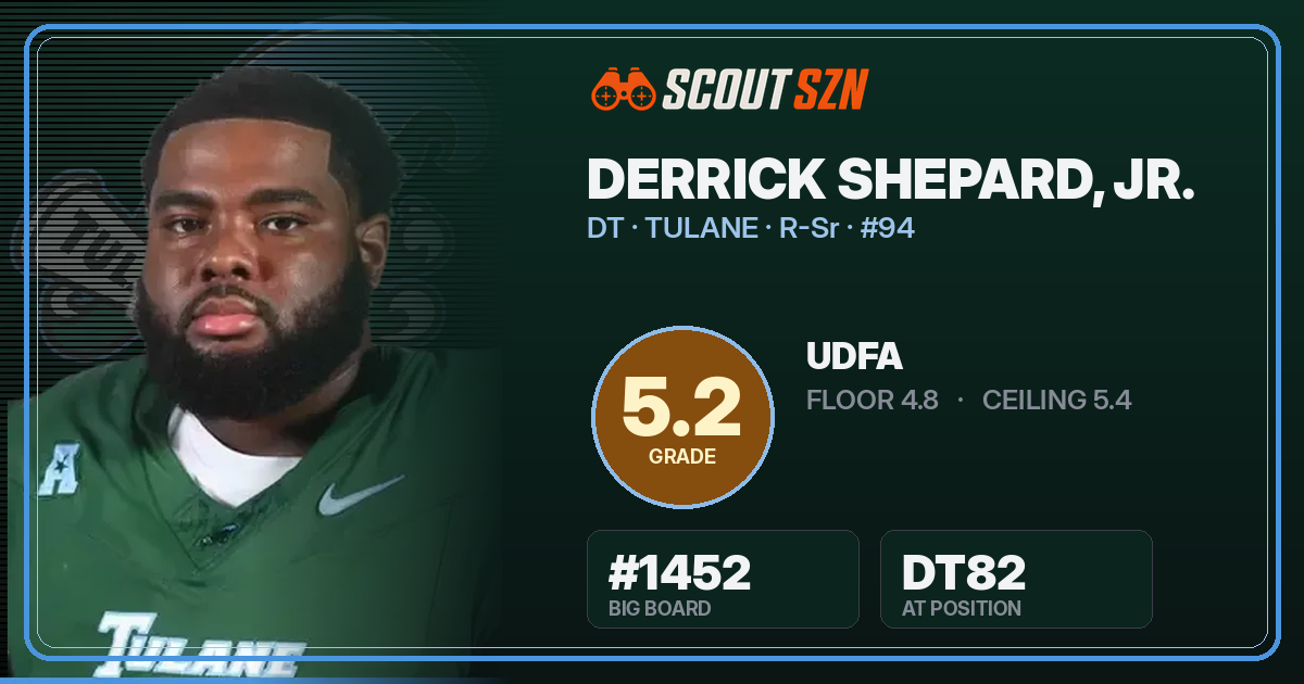 Share card for Derrick Shepard, Jr.