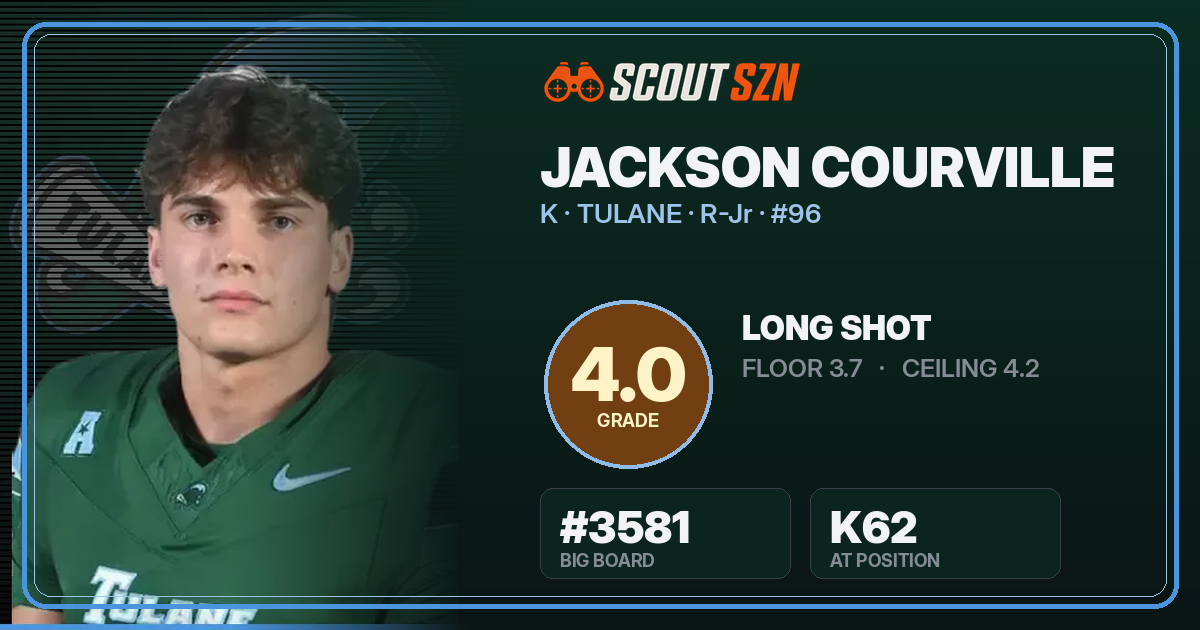 Share card for Jackson Courville