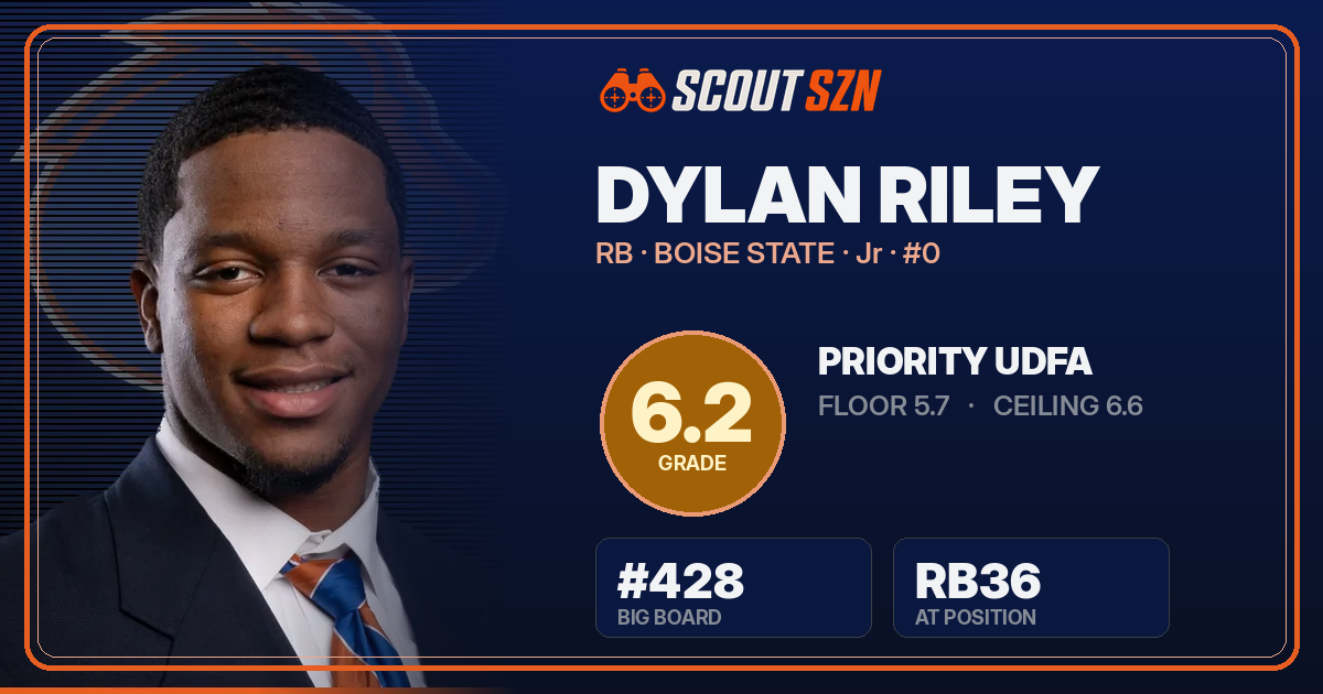 Share card for Dylan Riley
