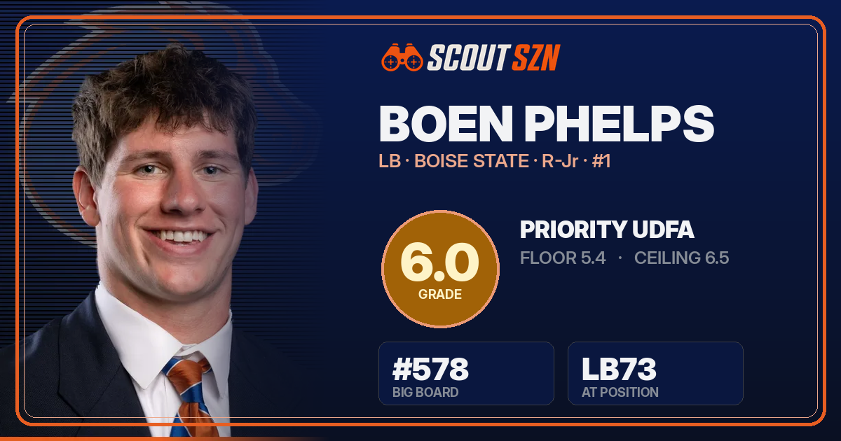 Share card for Boen Phelps