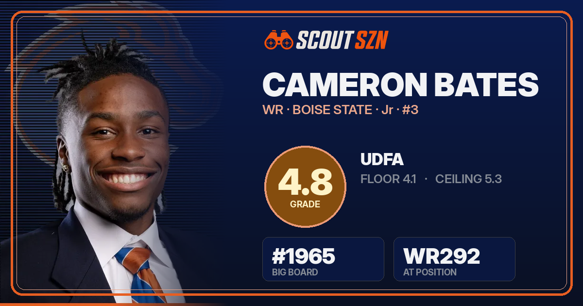Share card for Cameron Bates