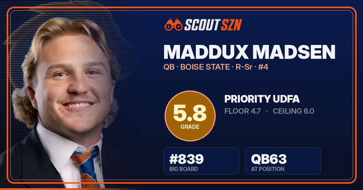 Share card for Maddux Madsen