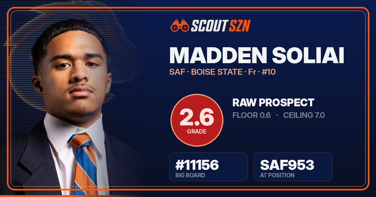 Share card for Madden Soliai