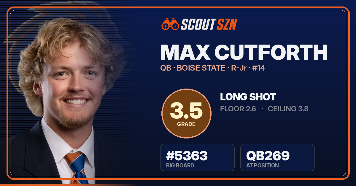 Share card for Max Cutforth