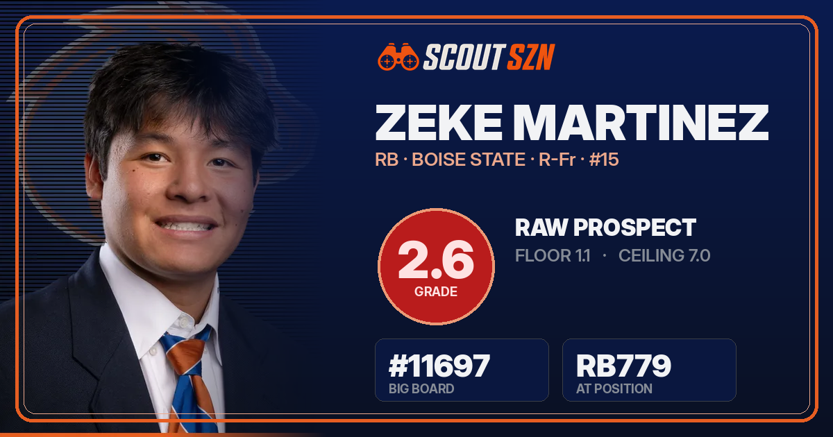 Share card for Zeke Martinez