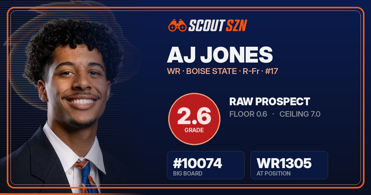 Share card for AJ Jones
