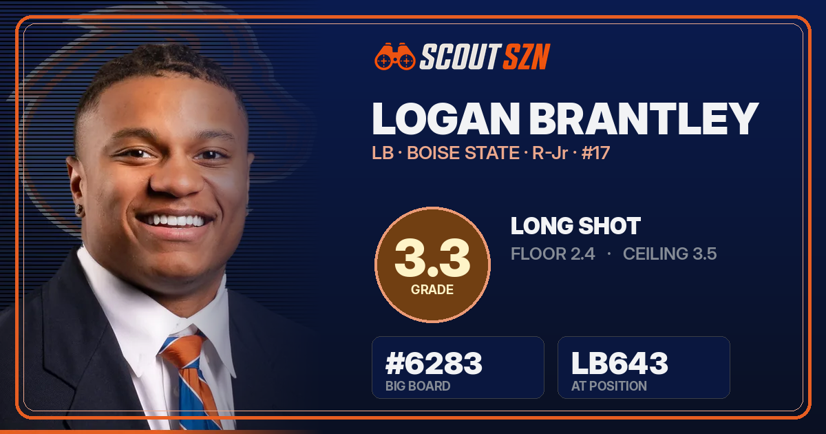 Share card for Logan Brantley