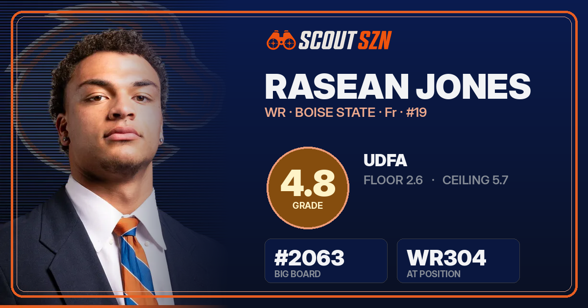 Share card for Rasean Jones