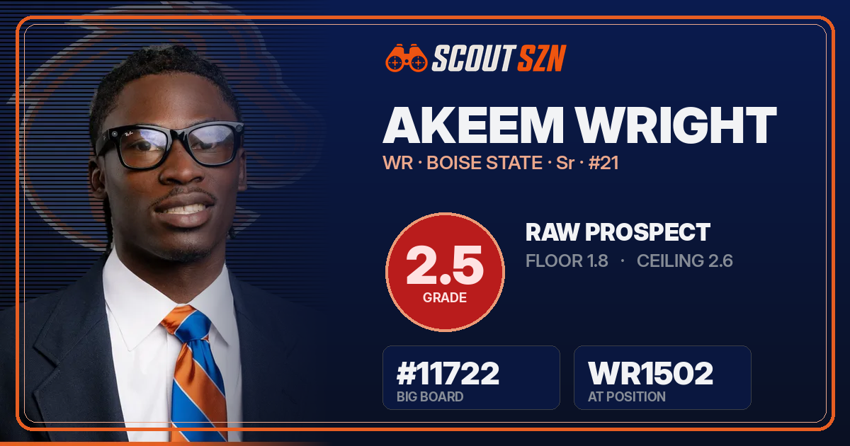 Share card for Akeem Wright
