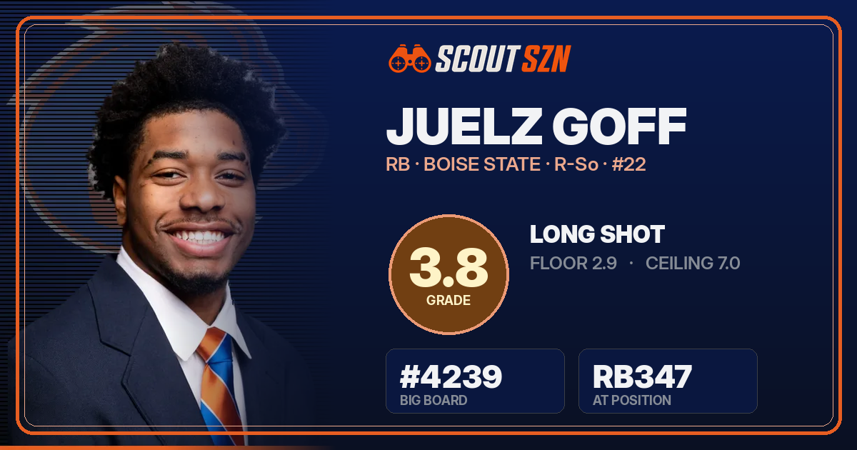 Share card for Juelz Goff