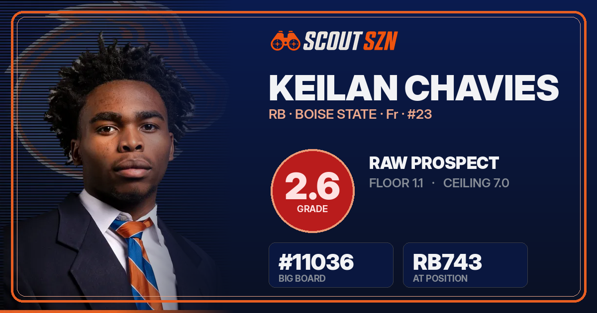 Share card for Keilan Chavies