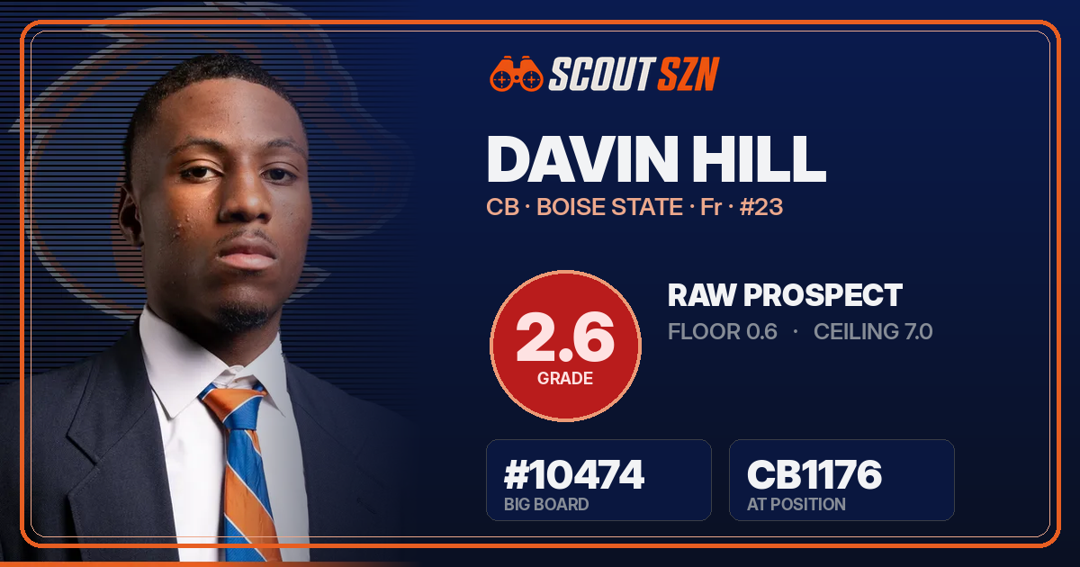 Share card for Davin Hill